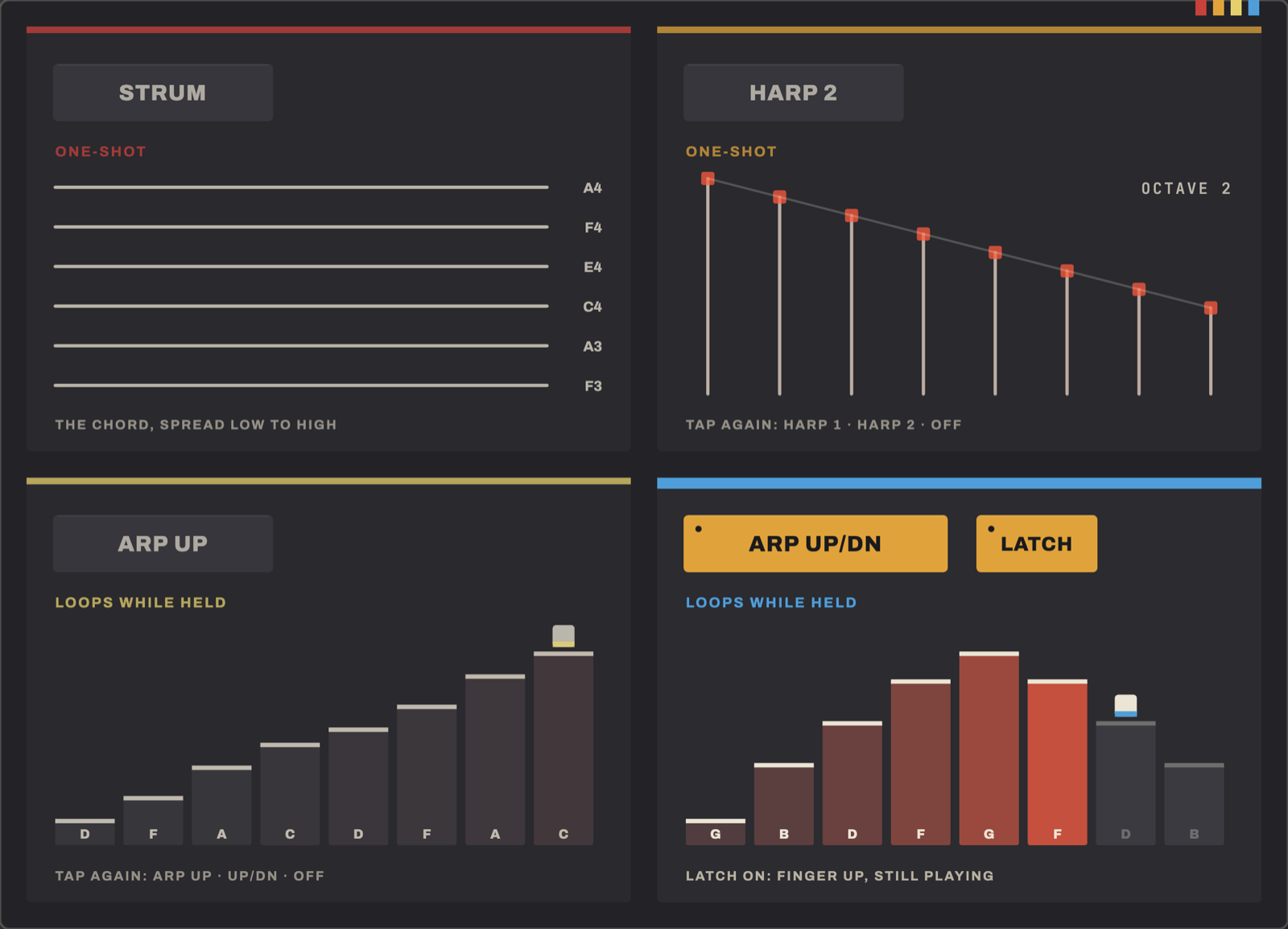 Four performance modes side by side: Strum spreads the chord low to high, Harp 2 sweeps two octaves, and Arp Up and Arp Up/Dn loop while held. Arp Up/Dn and Latch are lit.